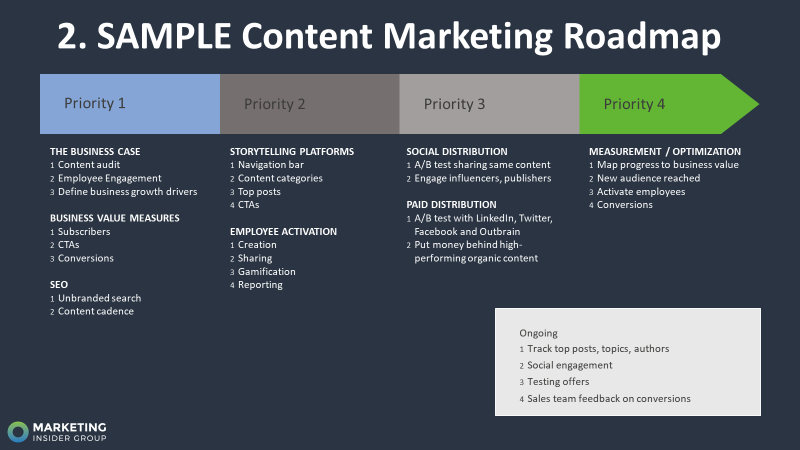 How To Develop Your Own Content Marketing Roadmap Marketing Insider Group