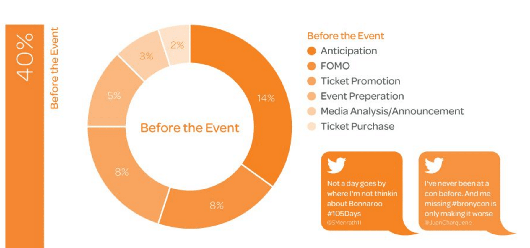 11 Ways to Generate Pre-Event Hype with Content Marketing - Marketing  Insider Group