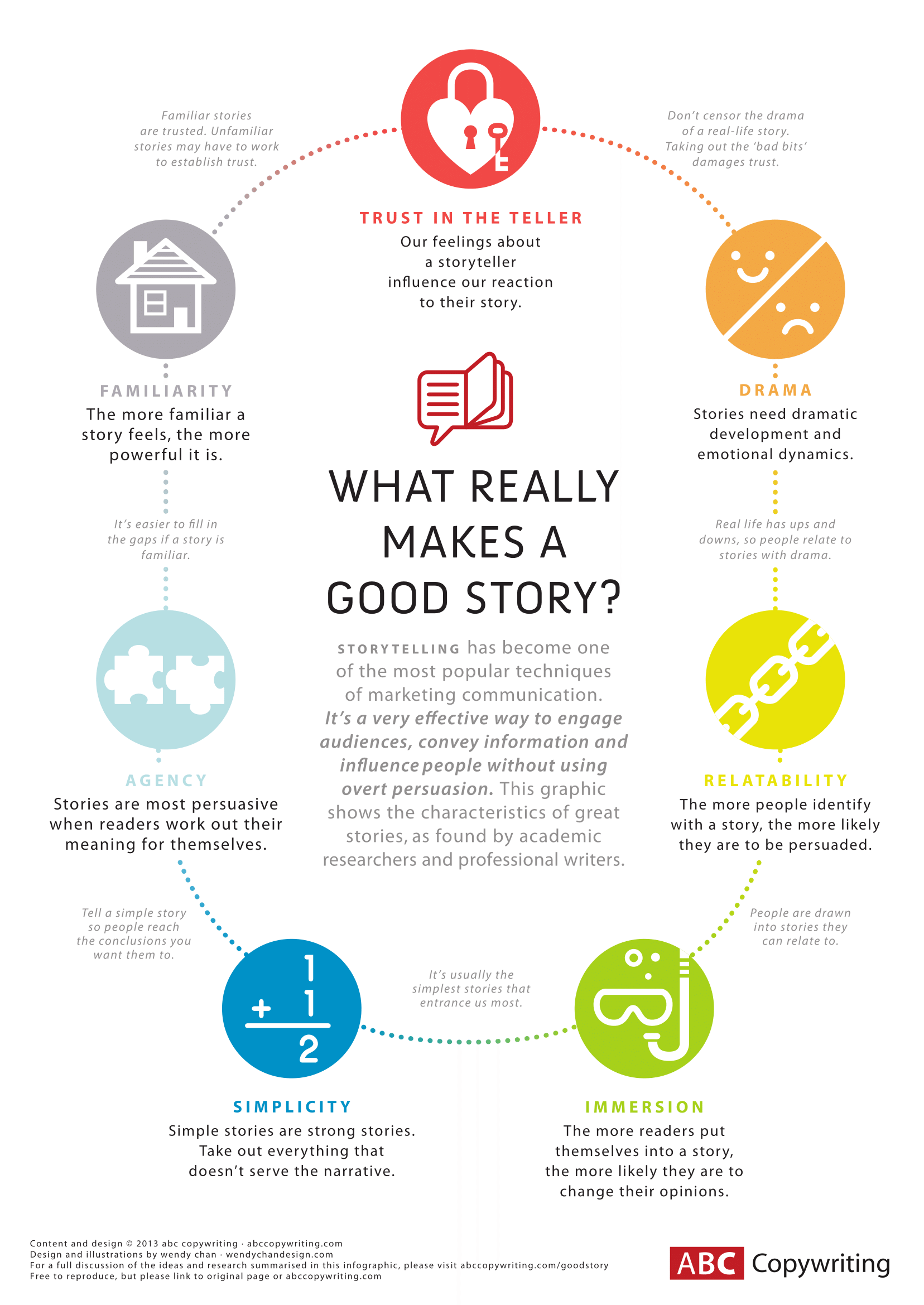 What Makes A Good Information Poster