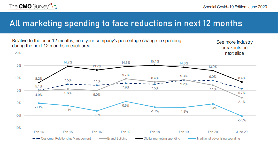 Why This Amount Is All the Marketing Budget You Need