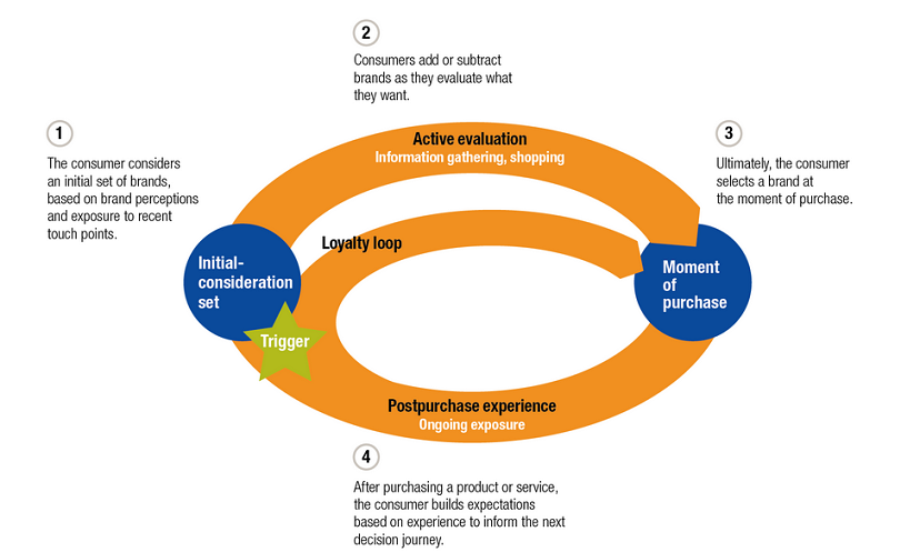 menneskelige ressourcer Senatet letvægt The Strategic Guide to B2B Demand Generation - Marketing Insider Group