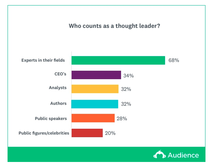 Who counts as a thought leader